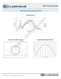 CXM-7-30-95-9-AA00-F2-3 Datasheet Page 12