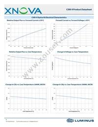 CXM-9-30-80-18-AC00-F2-2 Datasheet Page 8