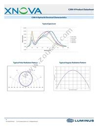 CXM-9-30-80-18-AC00-F2-2 Datasheet Page 9