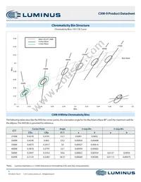 CXM-9-50-95-36-AA30-F4-5 Datasheet Page 3