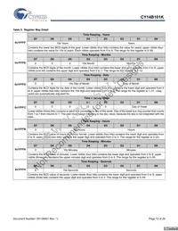 CY14B101K-SP25XI Datasheet Page 13