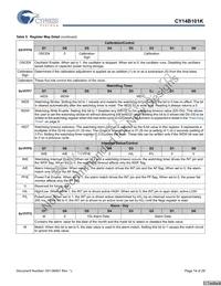 CY14B101K-SP25XI Datasheet Page 14