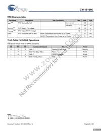 CY14B101K-SP25XI Datasheet Page 23