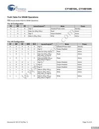 CY14B104N-ZS45XIT Datasheet Page 15