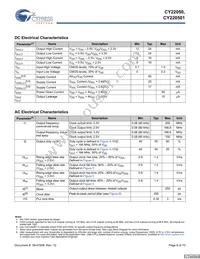 CY22050ZXC-134 Datasheet Page 6