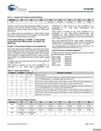CY22150KFCT Datasheet Page 7