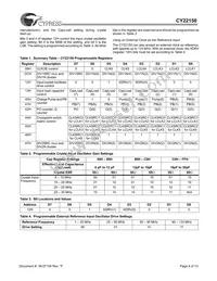 CY22150KFI Datasheet Page 4