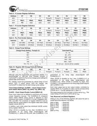 CY22150KFI Datasheet Page 6