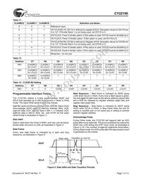 CY22150KFI Datasheet Page 7