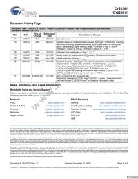 CY22381SXI-190T Datasheet Page 9