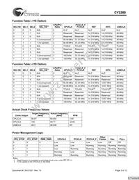 CY2280PVXC-11ST Datasheet Page 3