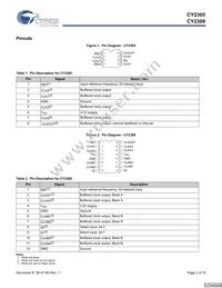 CY2305CSXA-1 Datasheet Page 2