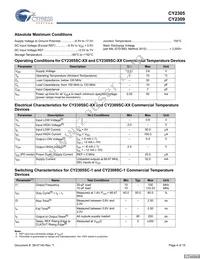 CY2305CSXA-1 Datasheet Page 4