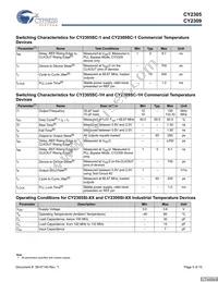 CY2305CSXA-1 Datasheet Page 5