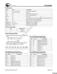 CY2310ANZPVXC-1T Datasheet Page 2
