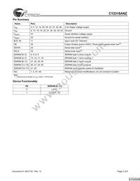 CY2318ANZPVC-11 Datasheet Page 2