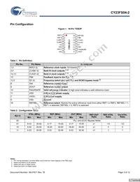 CY23FS04ZXC-2T Datasheet Page 3