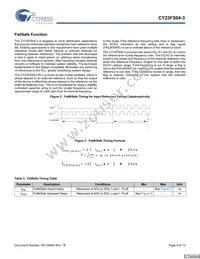 CY23FS04ZXI-3T Datasheet Page 4