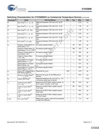 CY23S08SXI-4T Datasheet Page 5