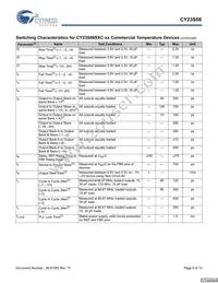 CY23S08ZXC-1HT Datasheet Page 6