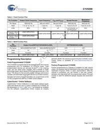 CY25200FZXCT Datasheet Page 3