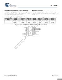 CY25200FZXCT Datasheet Page 5