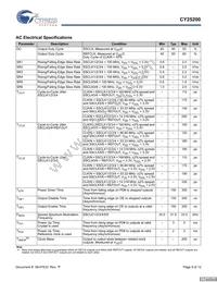 CY25200FZXCT Datasheet Page 9