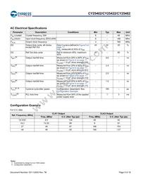 CY25422SXI-004 Datasheet Page 9