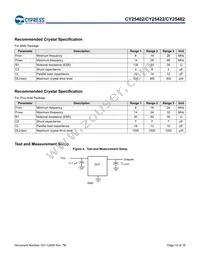 CY25422SXI-004 Datasheet Page 10