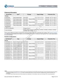 CY25422SXI-004 Datasheet Page 12