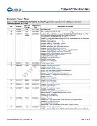 CY25422SXI-004 Datasheet Page 16