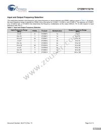 CY25811ZXCT Datasheet Page 4