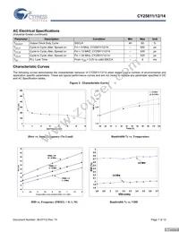 CY25811ZXCT Datasheet Page 7