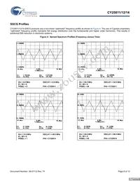 CY25811ZXCT Datasheet Page 8