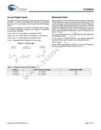 CY25819SXCT Datasheet Page 5