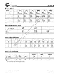 CY28158OXCT Datasheet Page 3