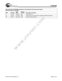 CY28158OXCT Datasheet Page 10