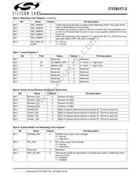 CY28317PVXC-2T Datasheet Page 8