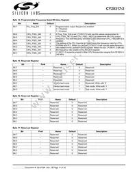 CY28317PVXC-2T Datasheet Page 11