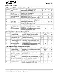 CY28317PVXC-2T Datasheet Page 17