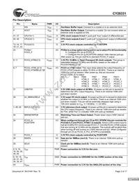 CY28331OXCT Datasheet Page 2