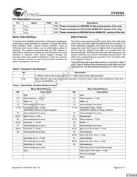 CY28331OXCT Datasheet Page 3