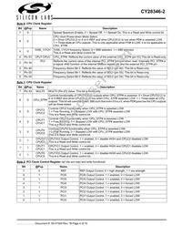 CY28346ZXC-2T Datasheet Page 4
