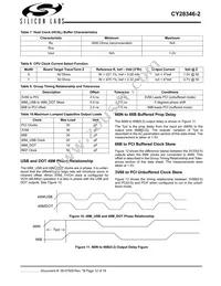 CY28346ZXC-2T Datasheet Page 12