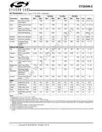 CY28346ZXC-2T Datasheet Page 15