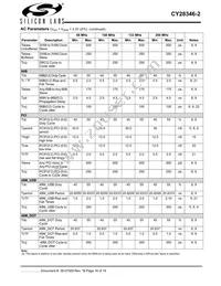 CY28346ZXC-2T Datasheet Page 16