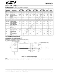 CY28346ZXC-2T Datasheet Page 17