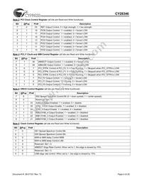 CY28346ZXCT Datasheet Page 4