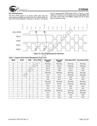 CY28346ZXCT Datasheet Page 10