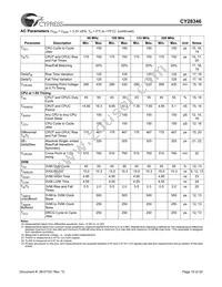 CY28346ZXCT Datasheet Page 15